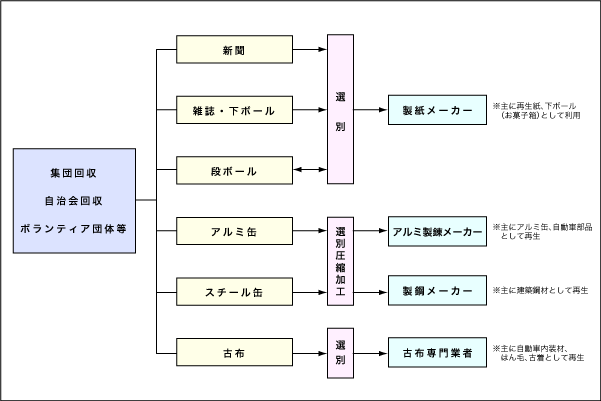 �p�i����̗���