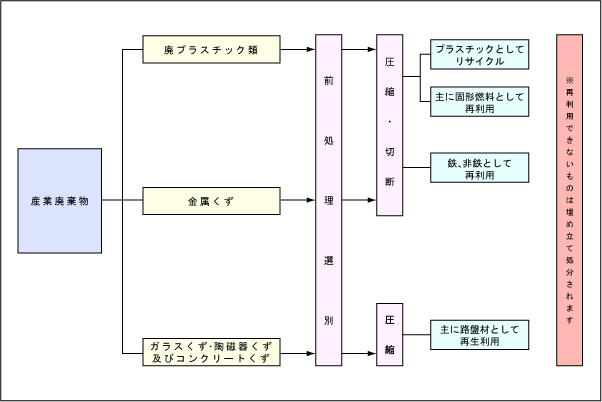 �p�i����̗���